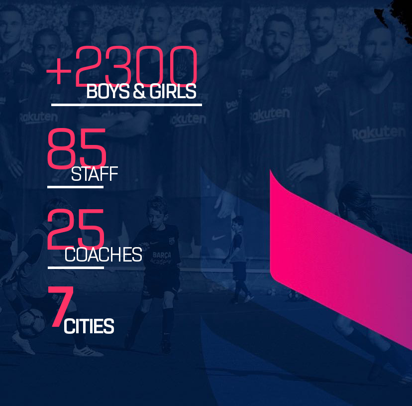 Barca Academy United States numbers