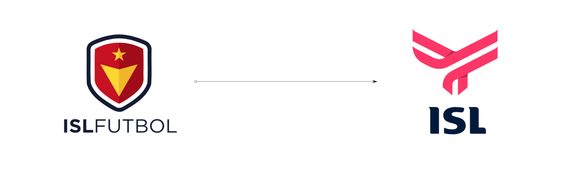 ISL Futbol Becomes ISL